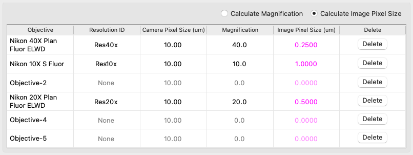 ObjectivesPixelConfigurationWidget widget